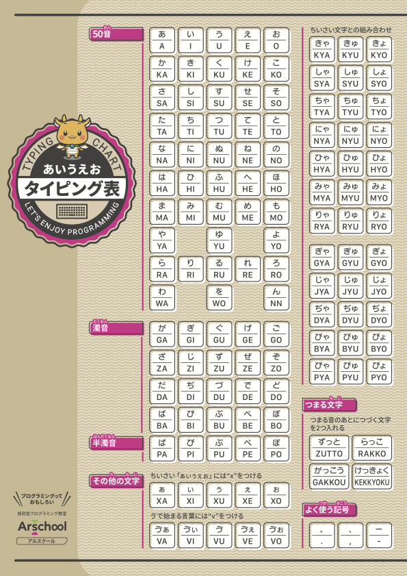 大文字タイピング表